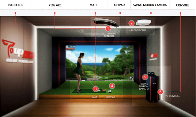 GolfTech nhận thi công, lắp đặt phần mềm chơi golf T-up Vision